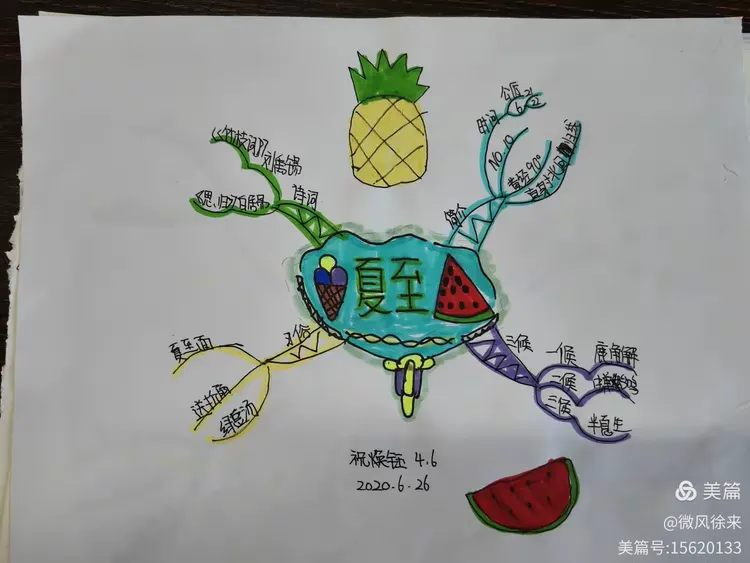 二十四节气之思维导图 夏至 4